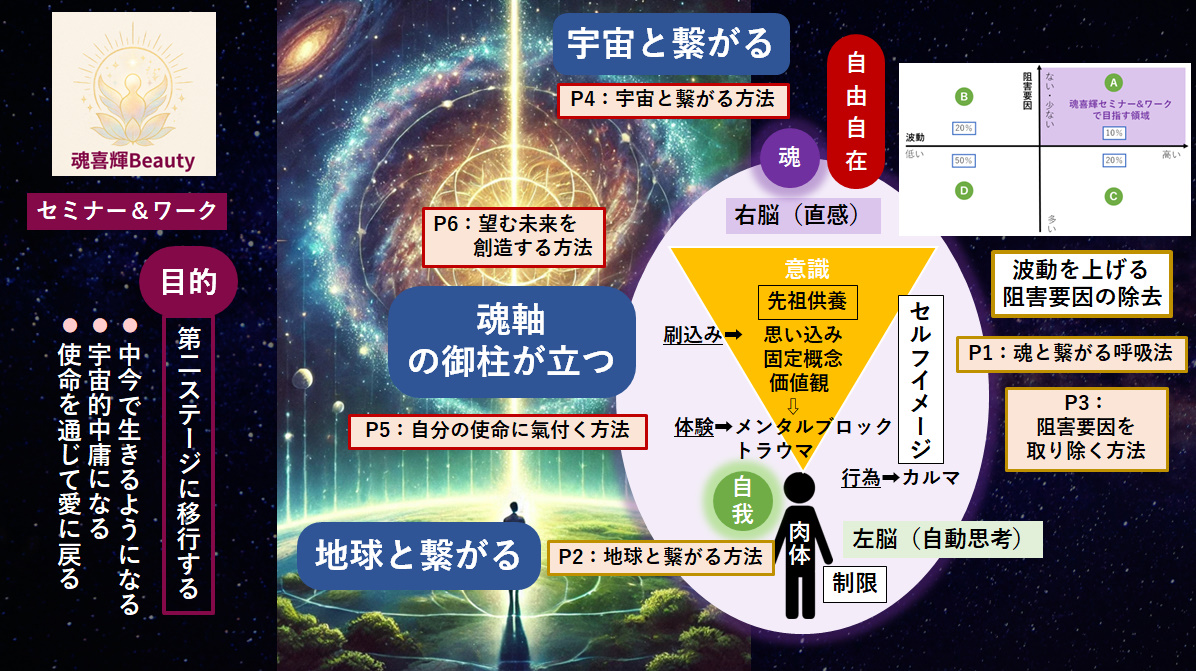 魂喜輝セミナー＆ワーク